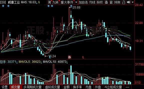 正股，正股级到副科需要几年