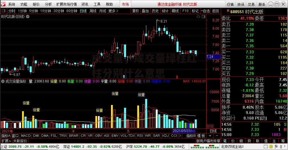 成交量，成交量绿柱红柱分别什么意思