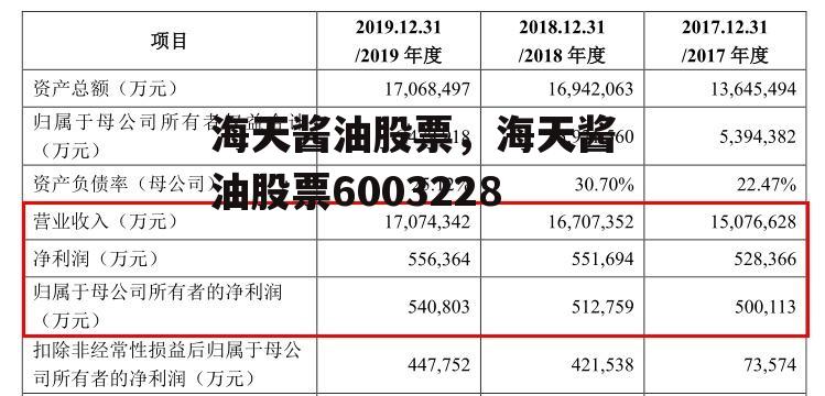 海天酱油股票，海天酱油股票6003228