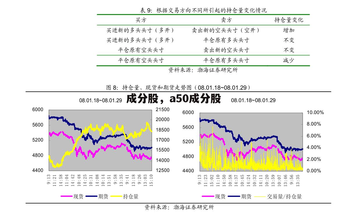 成分股，a50成分股