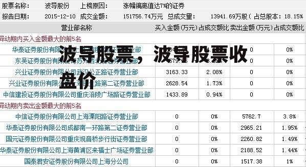 波导股票，波导股票收盘价