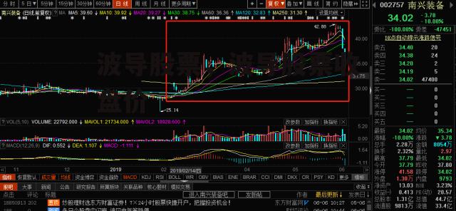 波导股票，波导股票收盘价