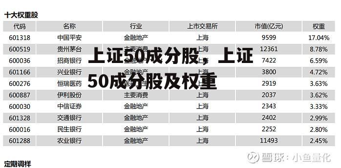 上证50成分股，上证50成分股及权重