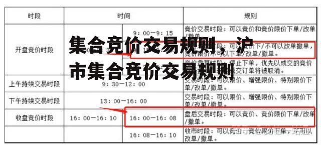 集合竞价交易规则，沪市集合竞价交易规则