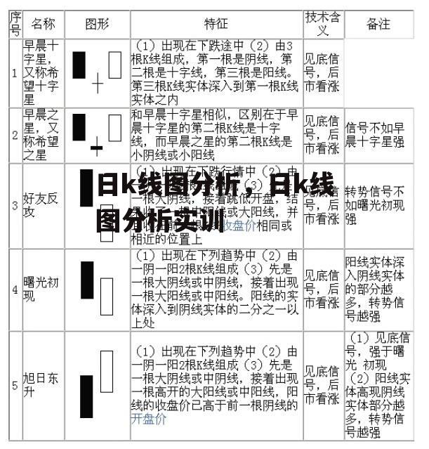 日k线图分析，日k线图分析实训