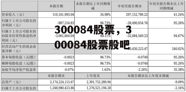 300084股票，300084股票股吧