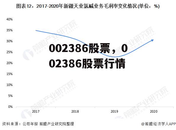 002386股票，002386股票行情