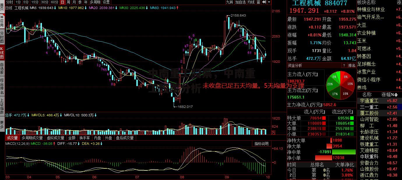 中南重工股票，中南重工股票分析