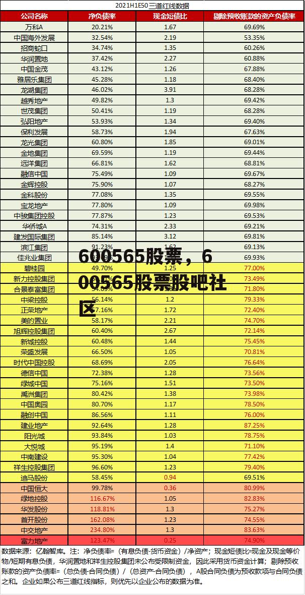 600565股票，600565股票股吧社区