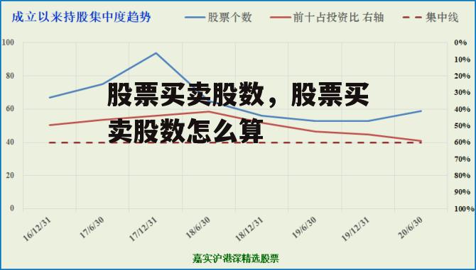 股票买卖股数，股票买卖股数怎么算