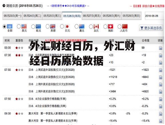 外汇财经日历，外汇财经日历原始数据