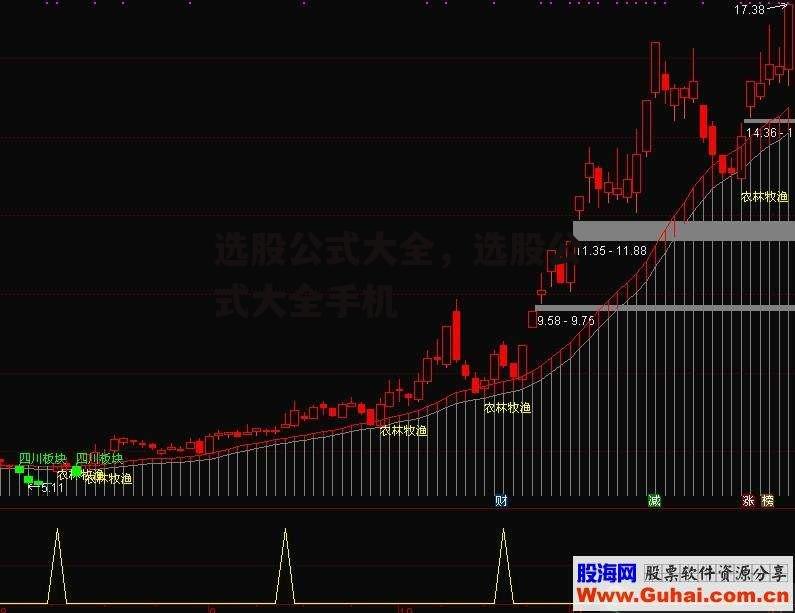 选股公式大全，选股公式大全手机