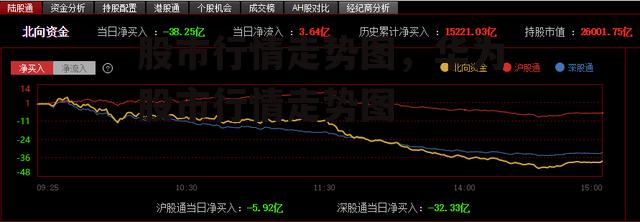 股市行情走势图，华为股市行情走势图