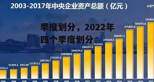 季度划分，2022年四个季度划分