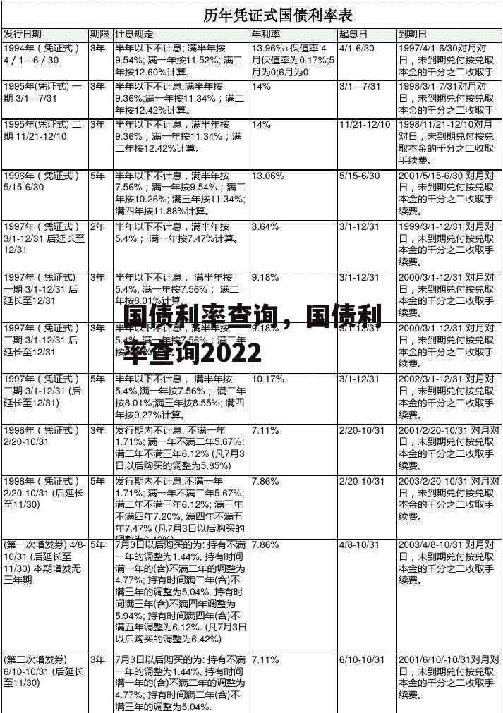 国债利率查询，国债利率查询2022