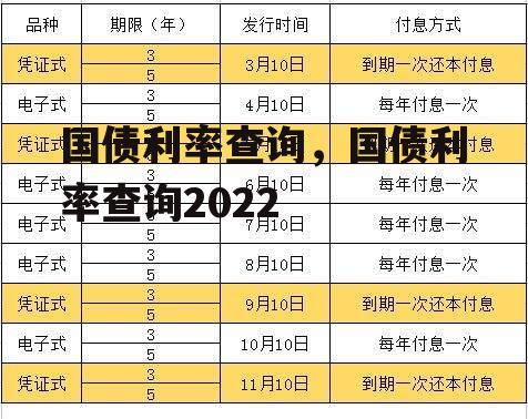 国债利率查询，国债利率查询2022