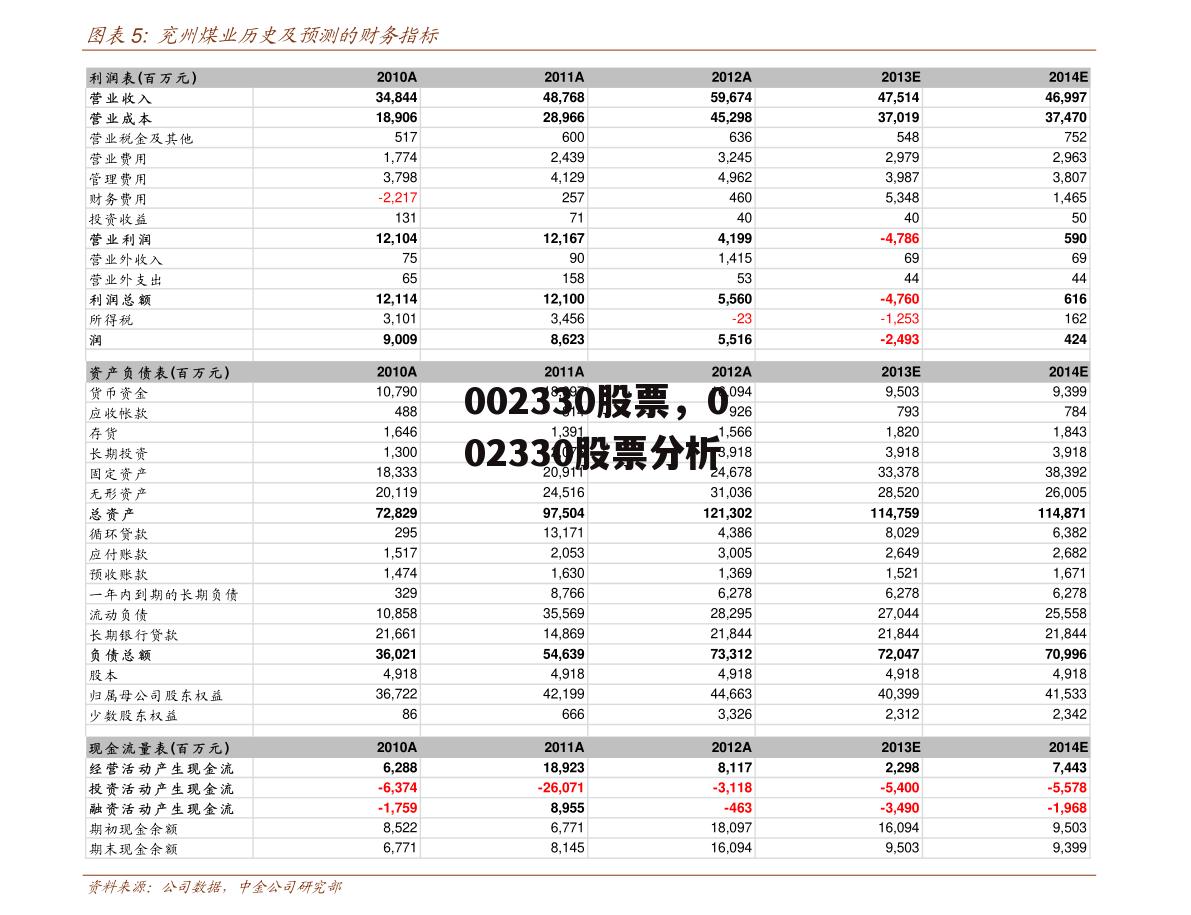 002330股票，002330股票分析