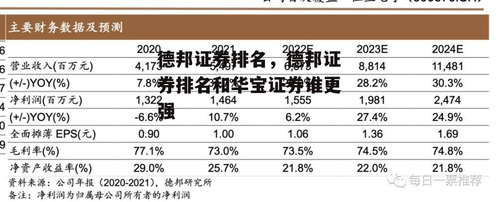 德邦证券排名，德邦证券排名和华宝证券谁更强