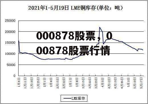 000878股票，000878股票行情