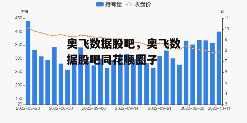 奥飞数据股吧，奥飞数据股吧同花顺圈子