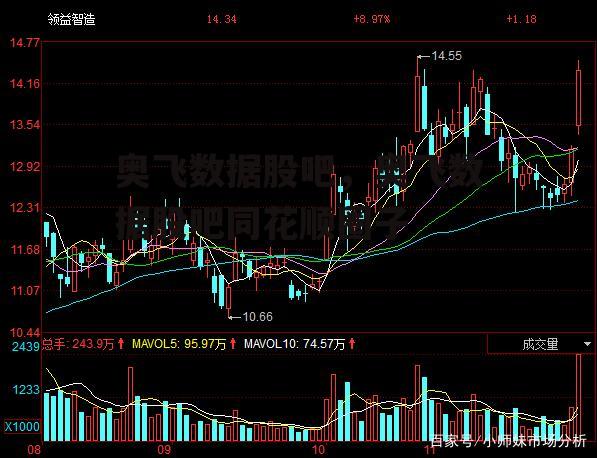 奥飞数据股吧，奥飞数据股吧同花顺圈子