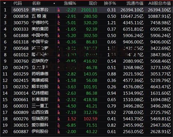 基金几点收盘，基金几点收盘最好