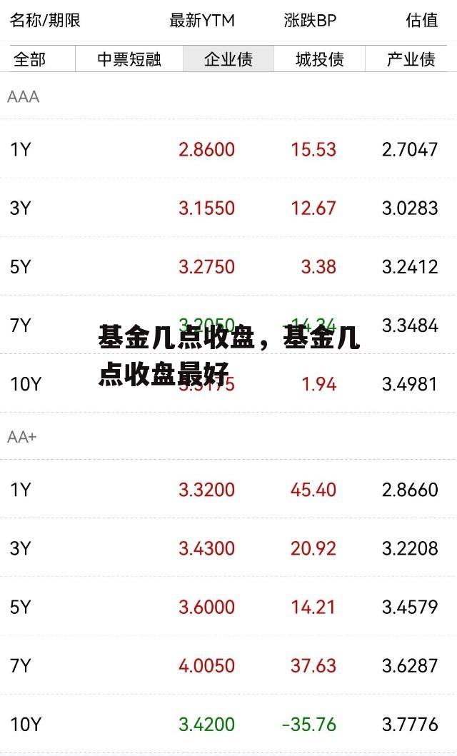 基金几点收盘，基金几点收盘最好