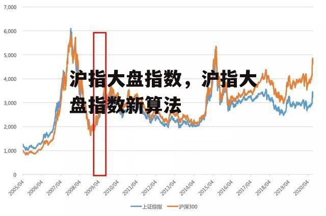 沪指大盘指数，沪指大盘指数新算法