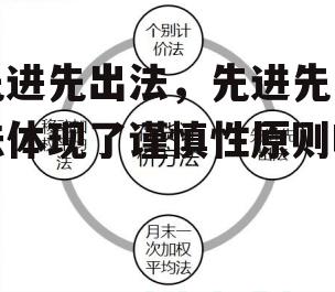 先进先出法，先进先出法体现了谨慎性原则吗