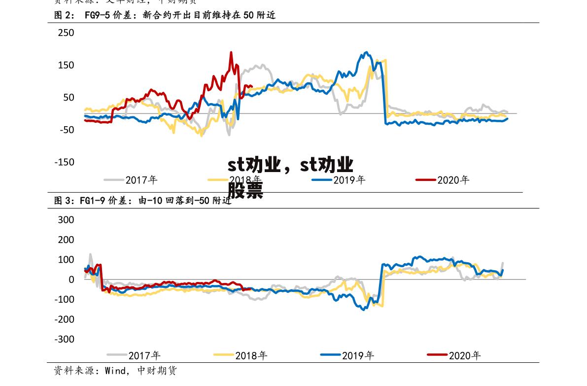 st劝业，st劝业 股票