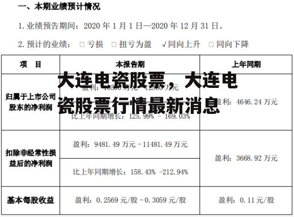 大连电瓷股票，大连电瓷股票行情最新消息