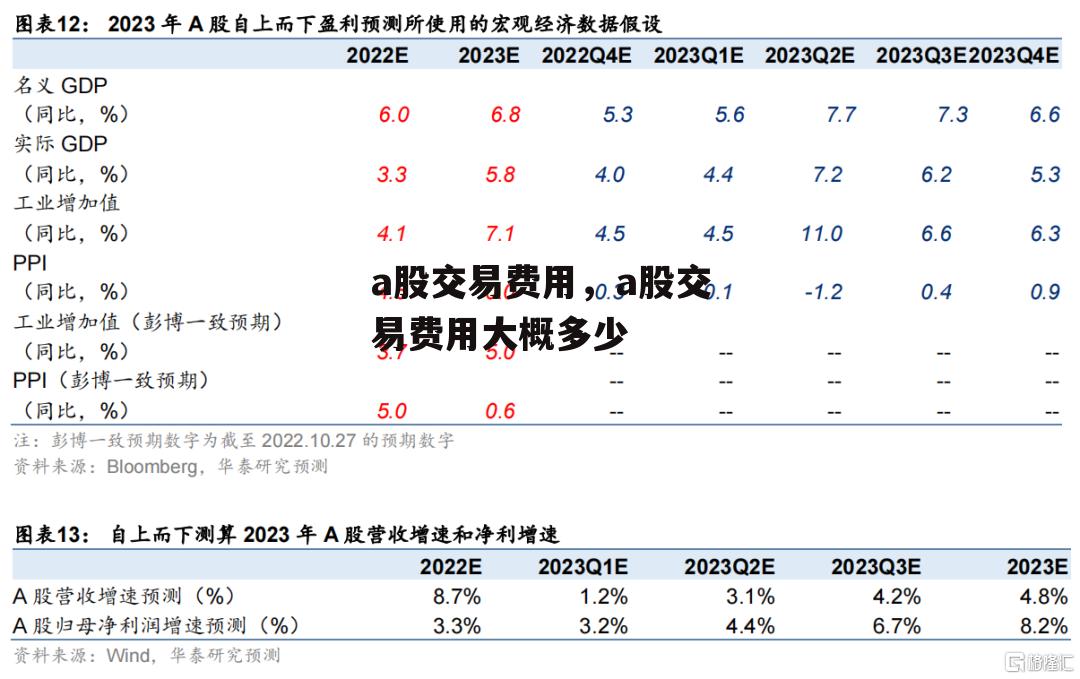 a股交易费用，a股交易费用大概多少