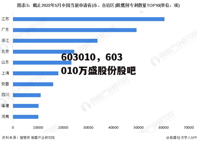 603010，603010万盛股份股吧