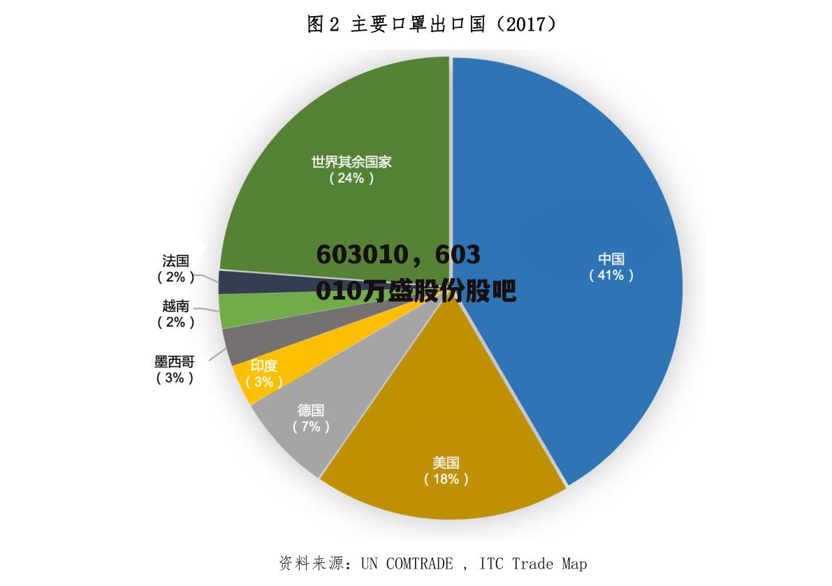 603010，603010万盛股份股吧