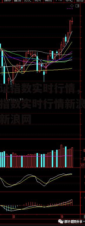 上证指数实时行情，上证指数实时行情新浪财经新浪网