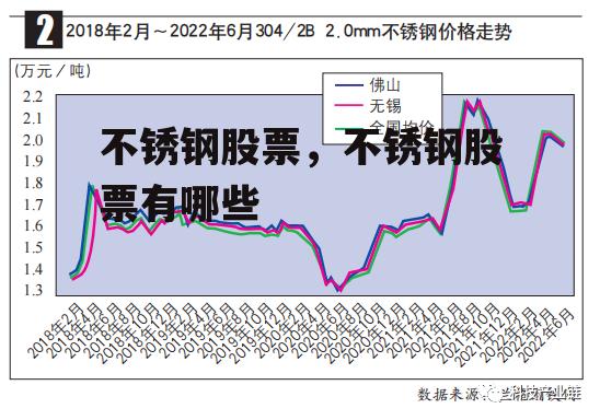 不锈钢股票，不锈钢股票有哪些