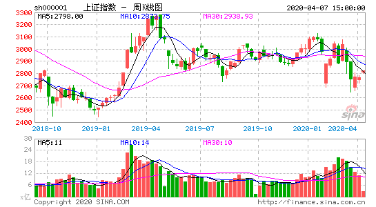 深圳股票交易，深圳证券交易所