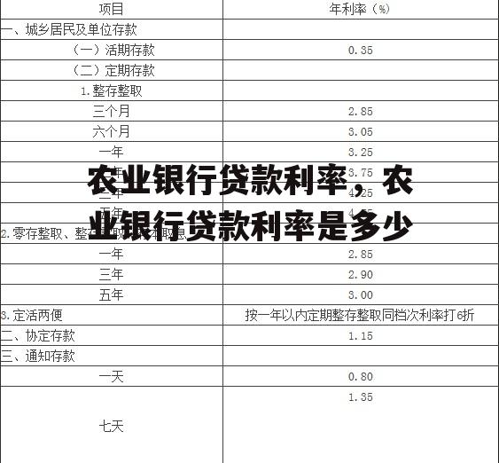 农业银行贷款利率，农业银行贷款利率是多少