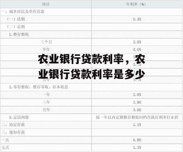 农业银行贷款利率，农业银行贷款利率是多少