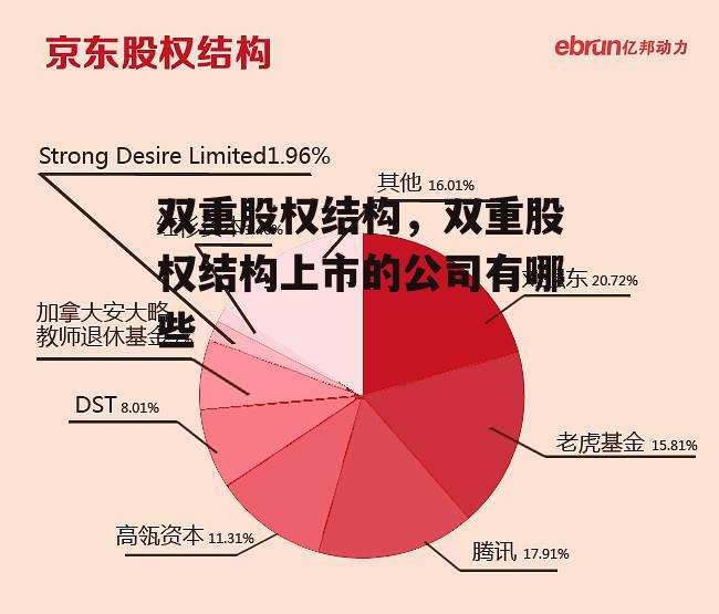 双重股权结构，双重股权结构上市的公司有哪些