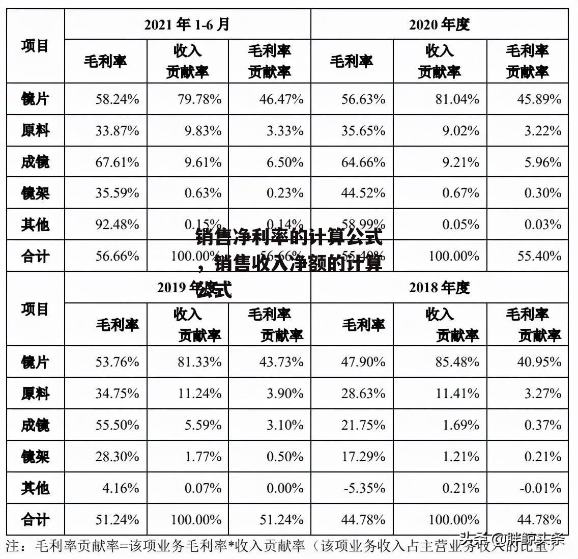 销售净利率的计算公式，销售收入净额的计算公式