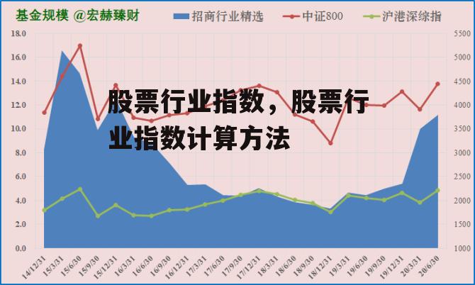 股票行业指数，股票行业指数计算方法