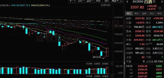 上证收盘指数，今日上证收盘指数