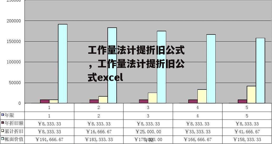 工作量法计提折旧公式，工作量法计提折旧公式excel