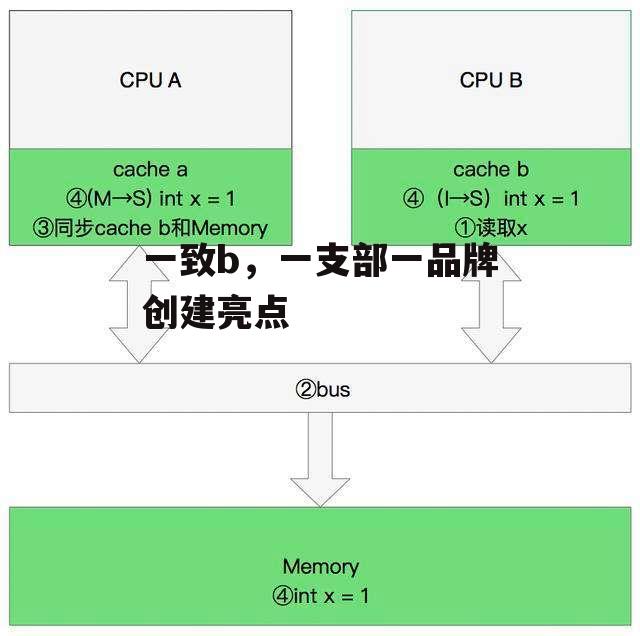 一致b，一支部一品牌创建亮点