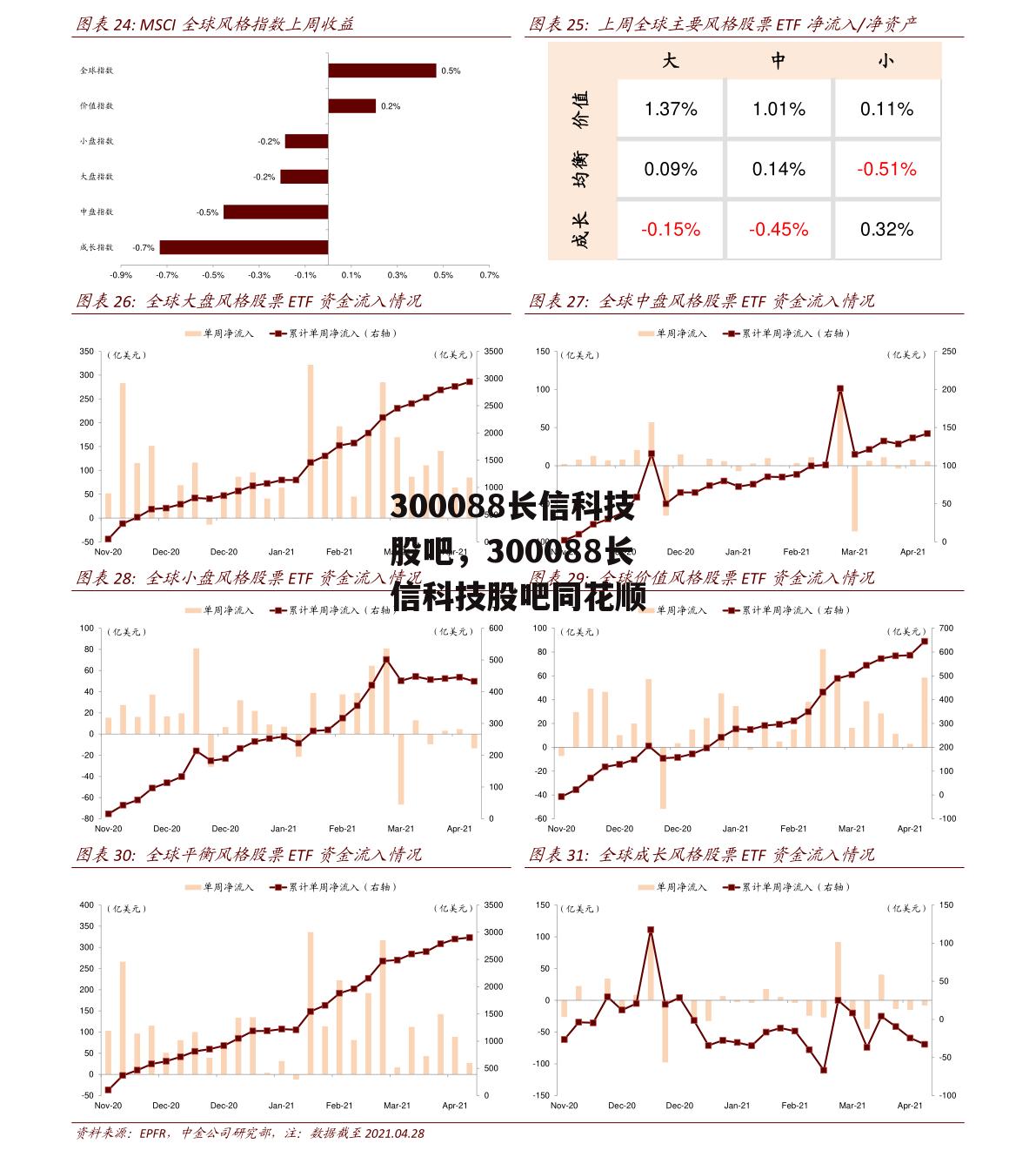 300088长信科技股吧，300088长信科技股吧同花顺