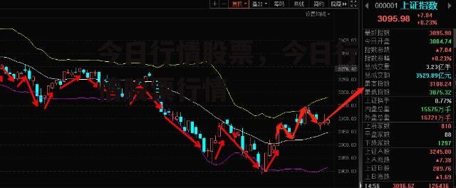 今日行情股票，今日行情股票行情