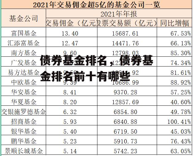 债券基金排名，债券基金排名前十有哪些