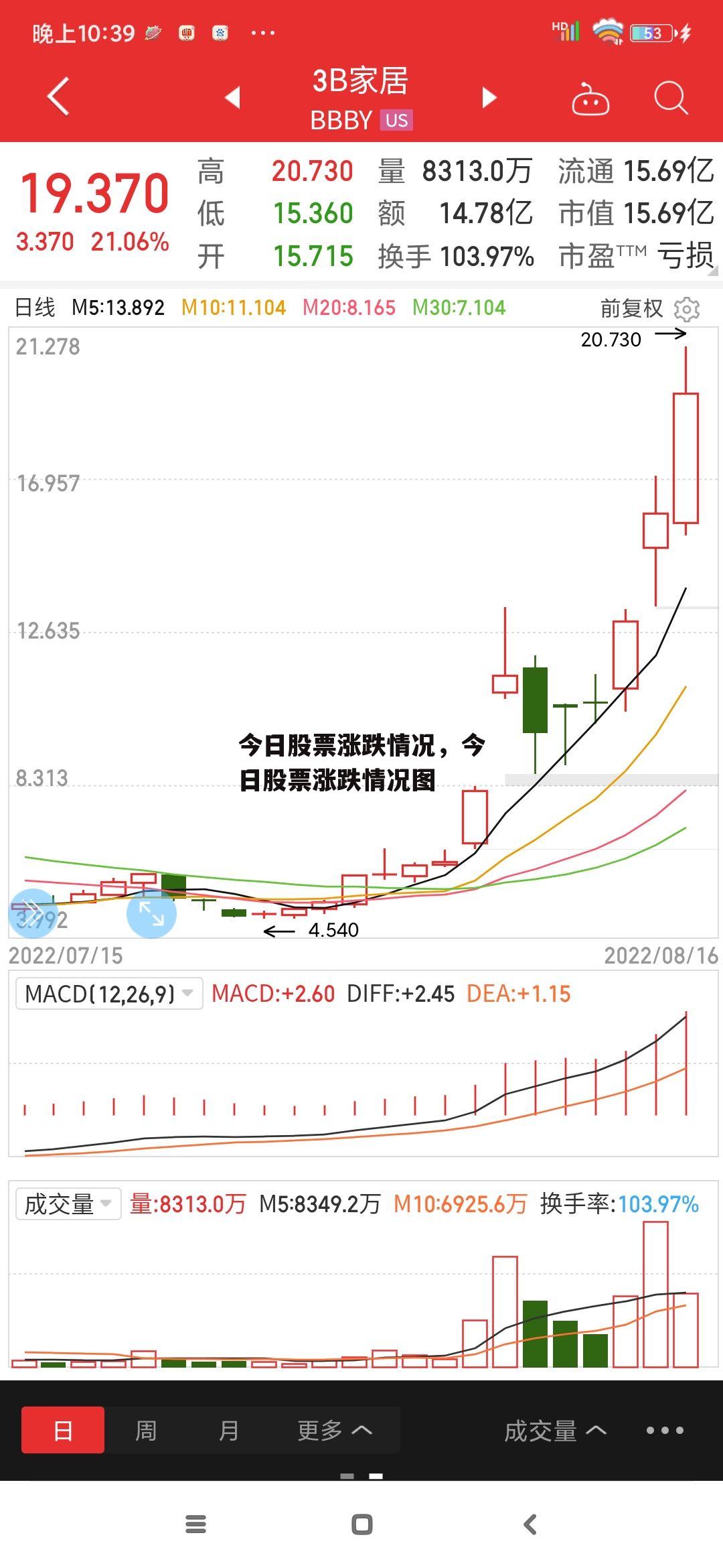 今日股票涨跌情况，今日股票涨跌情况图