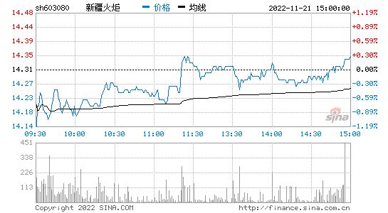 人民网股票行情，人民网股票行情走势图